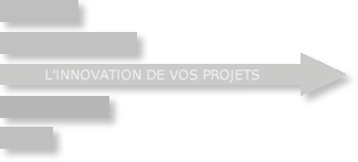 Bargraph l'innovation de vos projets